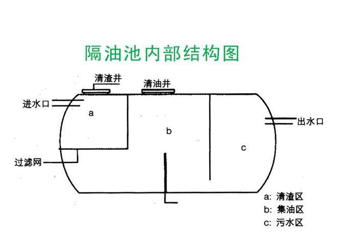 ָͳ豸ͼ